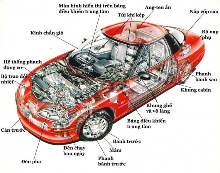 HỌC NGHỀ Ô TÔ CÓ KHÓ KHÔNG? Giải đáp chi tiết cho người mới bắt đầu | Trường Dạy Nghề EAC