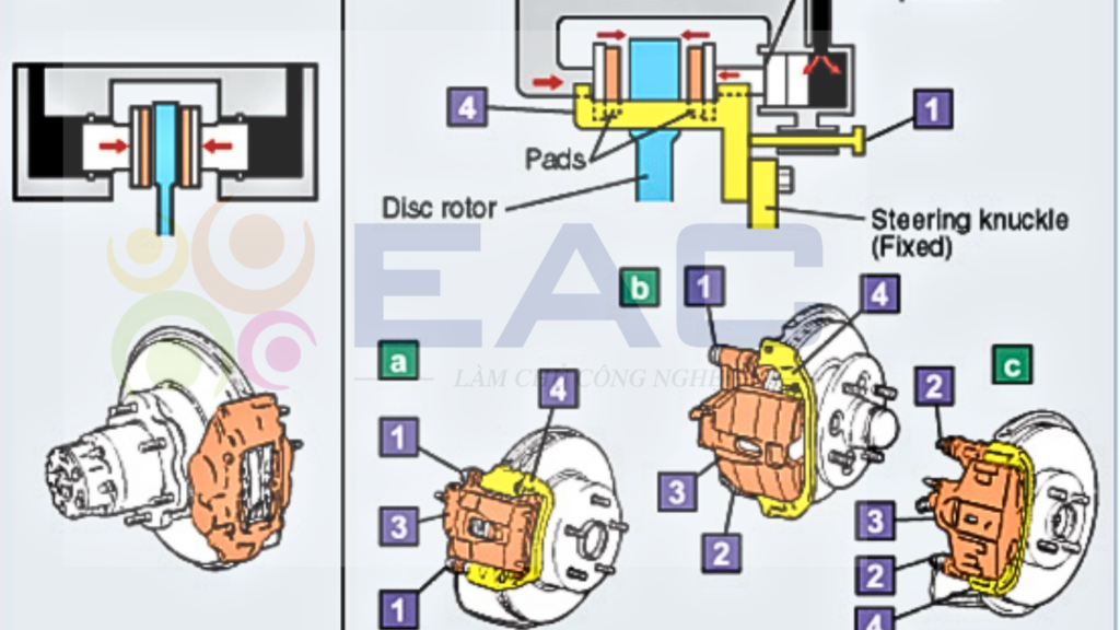 Tài liệu đào tạo kiến thức hệ thống phanh ô tô cơ bản - p2 | Trường Dạy Nghề EAC