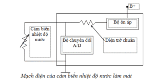 CẢM BIẾN NHIỆT ĐỘ NƯỚC LÀM MÁT VÀ NHIỆT ĐỘ KHÍ NẠP | Trường Dạy Nghề EAC