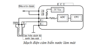 CẢM BIẾN NHIỆT ĐỘ NƯỚC LÀM MÁT VÀ NHIỆT ĐỘ KHÍ NẠP | Trường Dạy Nghề EAC