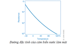 CẢM BIẾN NHIỆT ĐỘ NƯỚC LÀM MÁT VÀ NHIỆT ĐỘ KHÍ NẠP | Trường Dạy Nghề EAC