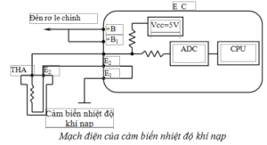 CẢM BIẾN NHIỆT ĐỘ NƯỚC LÀM MÁT VÀ NHIỆT ĐỘ KHÍ NẠP | Trường Dạy Nghề EAC
