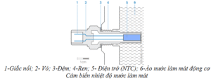 CẢM BIẾN NHIỆT ĐỘ NƯỚC LÀM MÁT VÀ NHIỆT ĐỘ KHÍ NẠP | Trường Dạy Nghề EAC