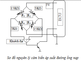CẢM BIẾN ÁP SUẤT TUYỆT ĐỐI TRÊN ĐƯỜNG NẠP MAP (MAP - Manifold Absolute Pressure sensor) | Trường Dạy Nghề EAC CẢM BIẾN ÁP SUẤT TUYỆT ĐỐI TRÊN ĐƯỜNG NẠP MAP (MAP - Manifold Absolute Pressure sensor) | Trường Dạy Nghề EAC