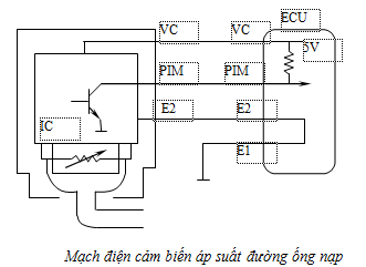 CẢM BIẾN ÁP SUẤT TUYỆT ĐỐI TRÊN ĐƯỜNG NẠP MAP (MAP - Manifold Absolute Pressure sensor) | Trường Dạy Nghề EAC CẢM BIẾN ÁP SUẤT TUYỆT ĐỐI TRÊN ĐƯỜNG NẠP MAP (MAP - Manifold Absolute Pressure sensor) | Trường Dạy Nghề EAC
