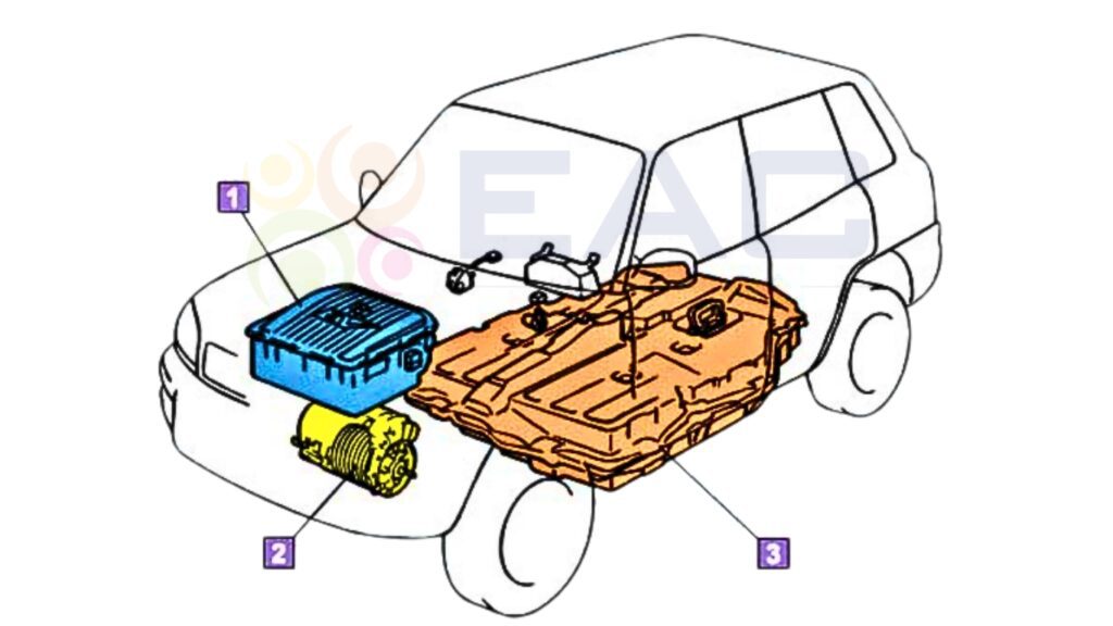 Các Kiến thức cơ bản về ôtô | Trường Dạy Nghề EAC