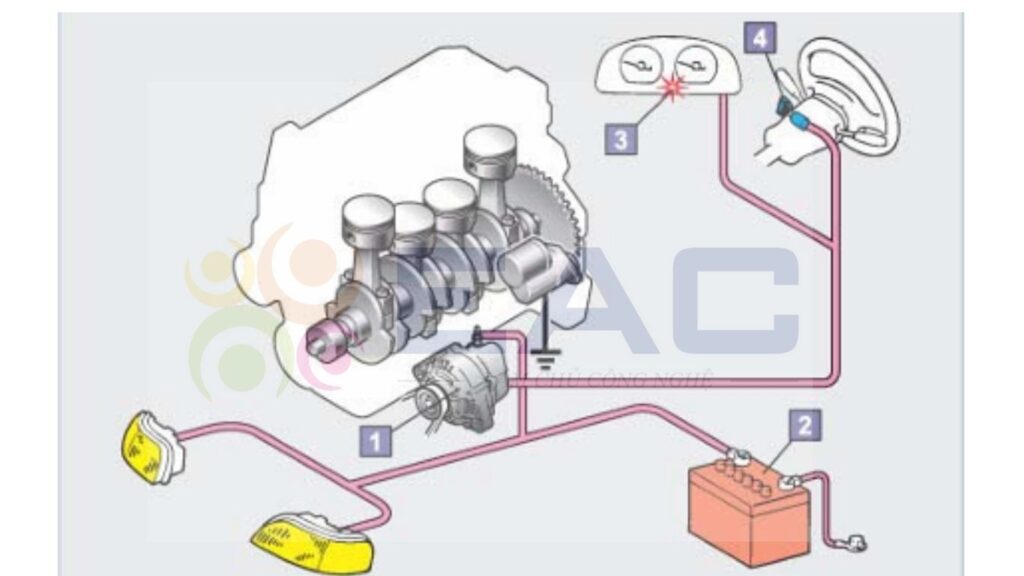 Tài Liệu Đào Tạo Điện Động Cơ Ô Tô - Cơ Bản | Trường Dạy Nghề EAC