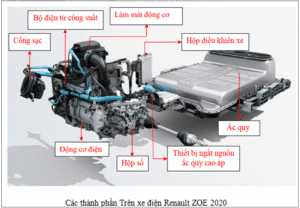 CÁC HỆ THỐNG TRÊN Ô TÔ ĐIỆN | Trường Dạy Nghề EAC