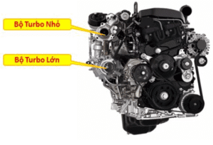ĐỘ TRỄ TURBO TĂNG ÁP ĐỘNG CƠ ĐỐT TRONG | Trường Dạy Nghề EAC