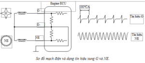 CẢM BIẾN TỐC ĐỘ | Trường Dạy Nghề EAC