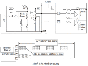 CẢM BIẾN TỐC ĐỘ | Trường Dạy Nghề EAC