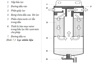 HỆ THỐNG PHUN DẦU ĐIỆN TỬ COMMON RAIL | Trường Dạy Nghề EAC