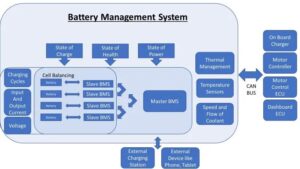 HỆ THỐNG QUẢN LÝ PIN BMS - BATTERY MANAGEMENT SYSTEM | Trường Dạy Nghề EAC