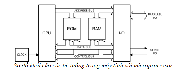 BỘ ĐIỀU KHIỂN ECU ĐỘNG CƠ | Trường Dạy Nghề EAC