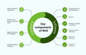 HỆ THỐNG QUẢN LÝ PIN BMS - BATTERY MANAGEMENT SYSTEM | Trường Dạy Nghề EAC