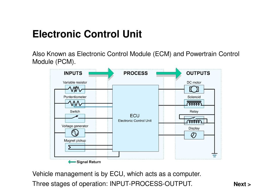 Các hư hỏng thường gặp của hộp điều khiển động cơ ECU | Trường Dạy Nghề EAC