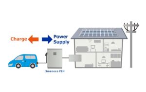 V2H - VEHICLE TO HOME | Trường Dạy Nghề EAC
