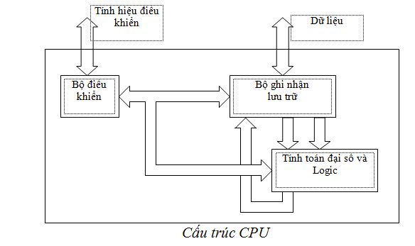 BỘ ĐIỀU KHIỂN ECU ĐỘNG CƠ | Trường Dạy Nghề EAC