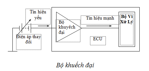 BỘ ĐIỀU KHIỂN ECU ĐỘNG CƠ | Trường Dạy Nghề EAC