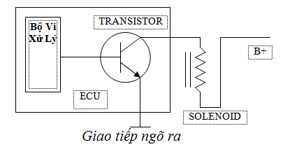 BỘ ĐIỀU KHIỂN ECU ĐỘNG CƠ | Trường Dạy Nghề EAC