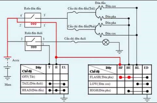 Học Viên Mới Nên Chọn Khóa Học Nào Trước? Cơ Bản – Hay Toàn Diện? | Trường Dạy Nghề EAC
