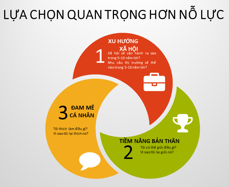30 Tuổi Mới Học Nghề – Có Muộn Không? | Trường Dạy Nghề EAC