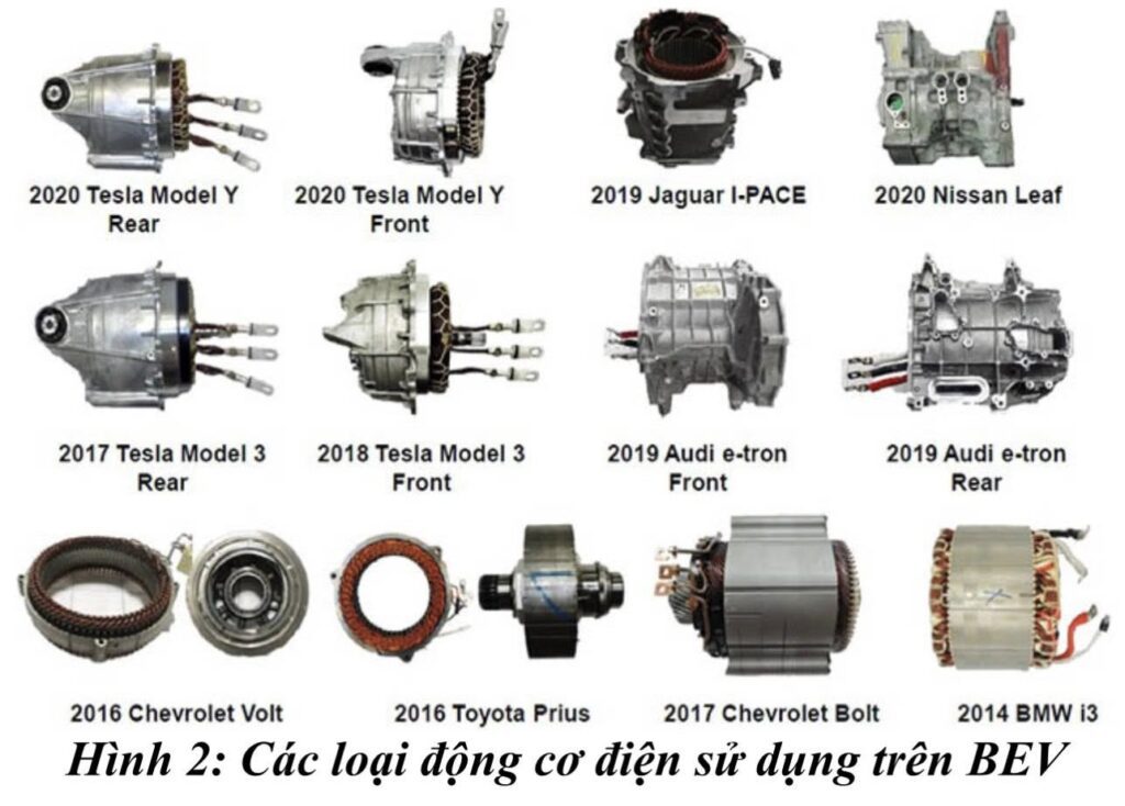 CÁC LOẠI ĐỘNG CƠ ĐIỆN SỬ DỤNG TRÊN XE THUẦN ĐIỆN VÀ XE HYBRID | Trường Dạy Nghề EAC