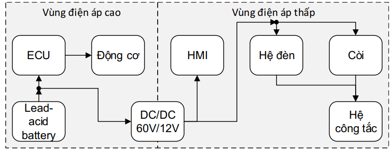 Học sửa chữa xe máy điện VinFast tại EAC có gì đặc biệt? | Trường Dạy Nghề EAC