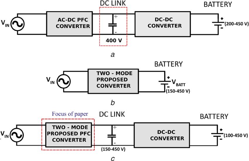 Bộ chuyển đổi DC-DC converter trên ô tô điện | Trường Dạy Nghề EAC