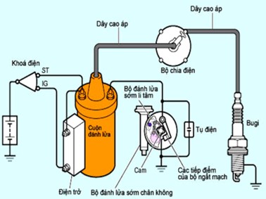 hệ thống đánh lửa trên ô tô