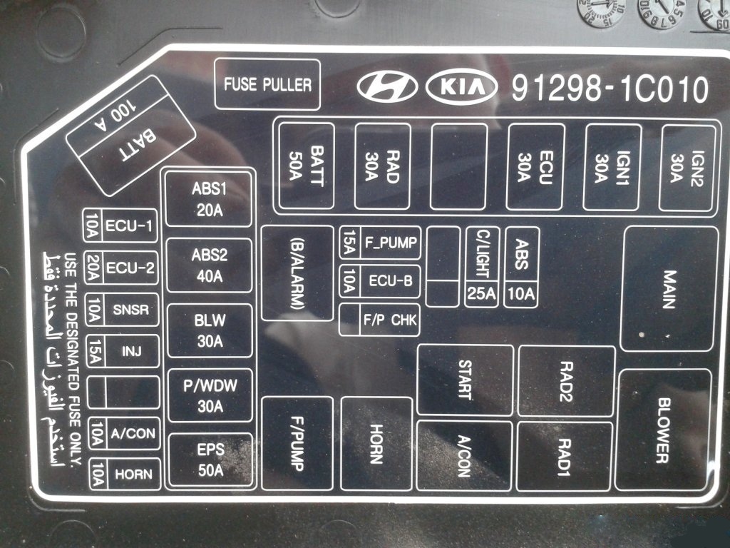 ký hiệu cầu chì trên xe ô tô